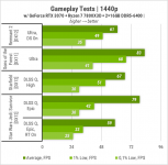 419 GeForce RTX 3070