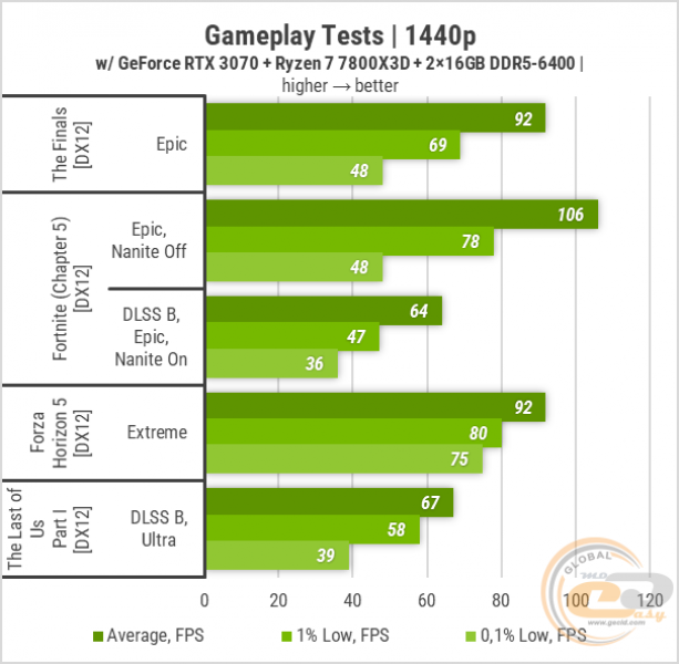 419 GeForce RTX 3070