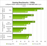 421 Zbirka Ryzen 7500F-1