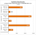 421 Zbirka Ryzen 7500F