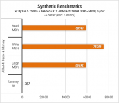 421 Zbirka Ryzen 7500F