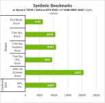 421 Zbirka Ryzen 7500F