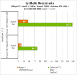 421 Zbirka Ryzen 7500F