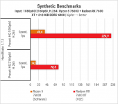 425 Zbirka with GIGABYTE Radeon RX 7600 XT