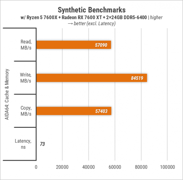 425 Zbirka with GIGABYTE Radeon RX 7600 XT