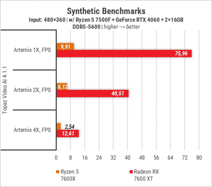 425 Zbirka with GIGABYTE Radeon RX 7600 XT