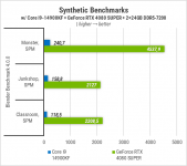 426-Zbirka-with-ASUS-RTX-4080-SUPER