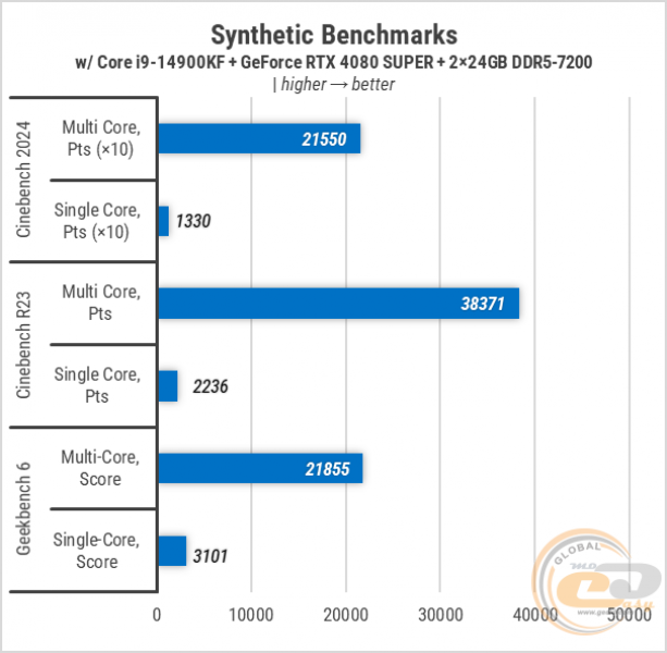 426-Zbirka-with-ASUS-RTX-4080-SUPER