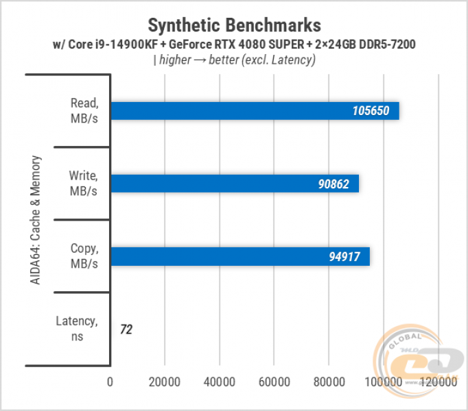 426-Zbirka-with-ASUS-RTX-4080-SUPER