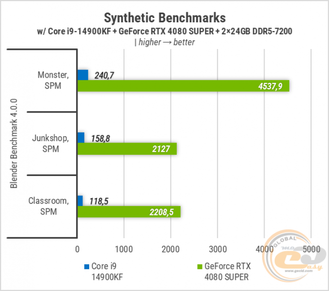 426-Zbirka-with-ASUS-RTX-4080-SUPER