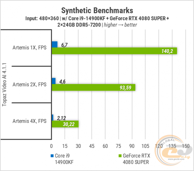 426-Zbirka-with-ASUS-RTX-4080-SUPER