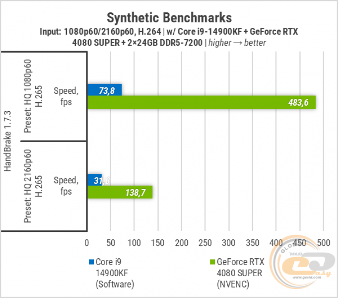 426-Zbirka-with-ASUS-RTX-4080-SUPER