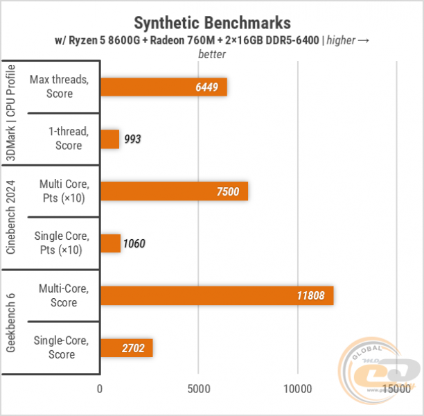 429-Radeon-760M-1