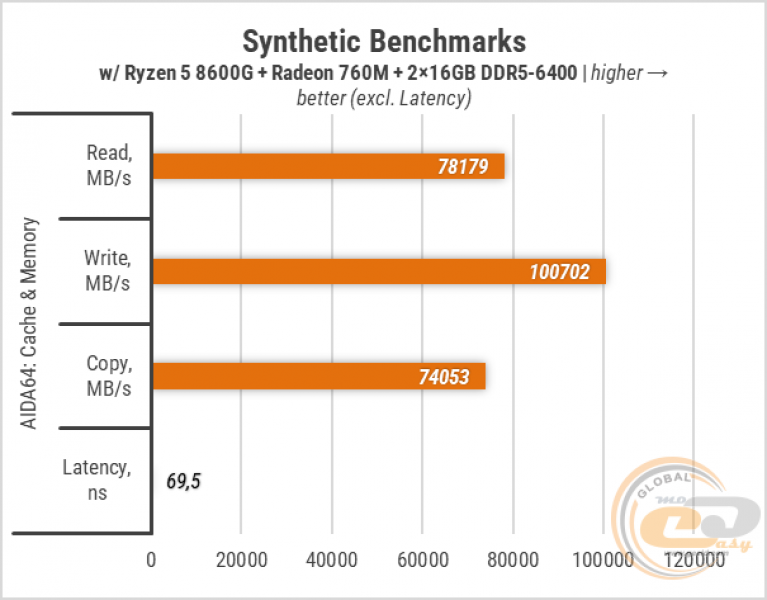 429-Radeon-760M-1