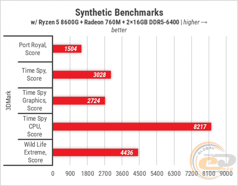 429-Radeon-760M-1