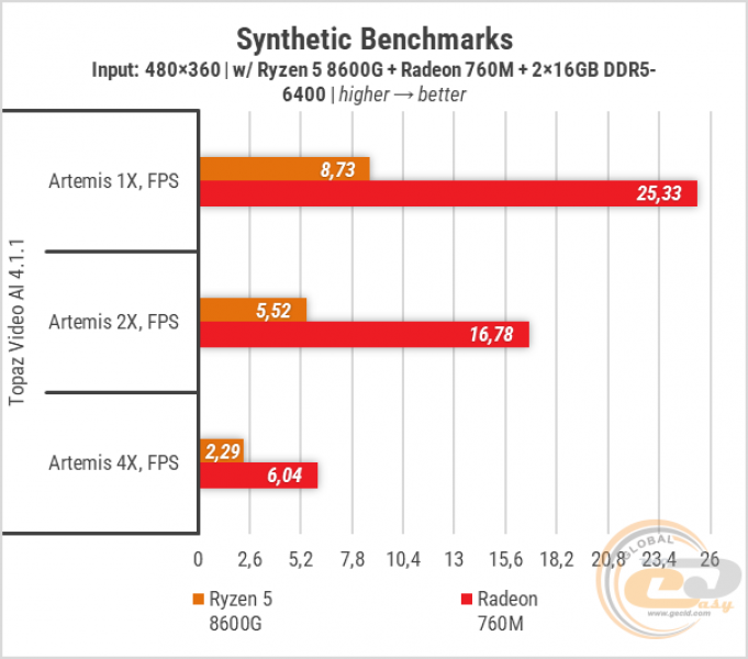 429-Radeon-760M-1