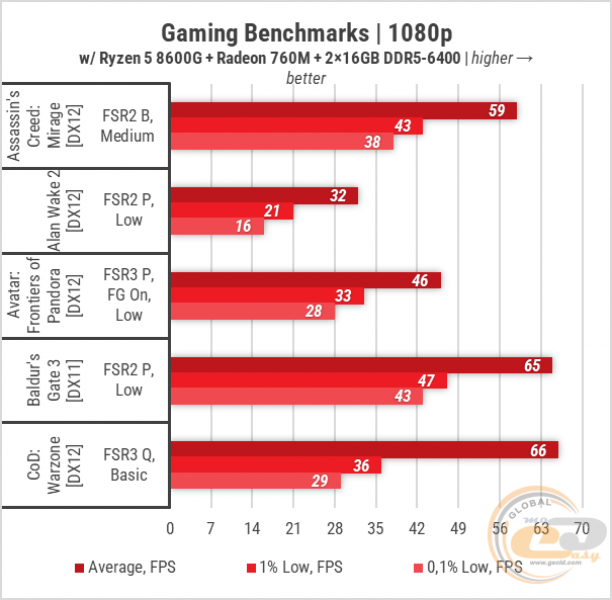 429-Radeon-760M-2