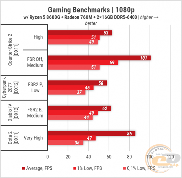 429-Radeon-760M-2