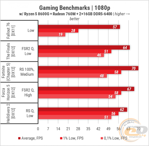 429-Radeon-760M-2