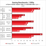 430 Radeon 740M-2