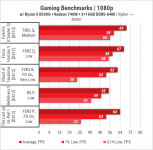 430 Radeon 740M-2