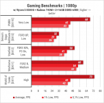430 Radeon 740M-2