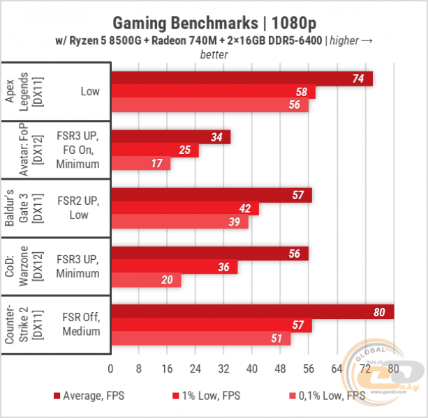 430 Radeon 740M-2