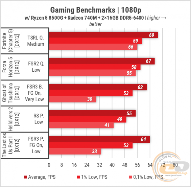 430 Radeon 740M-2