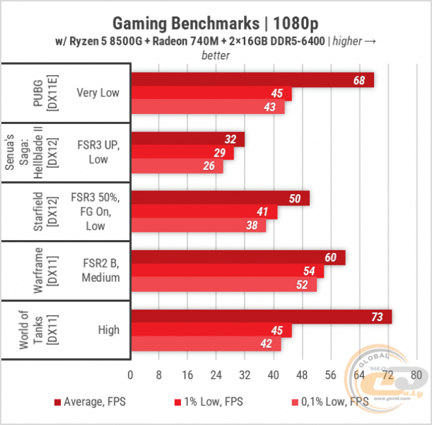 430 Radeon 740M-2