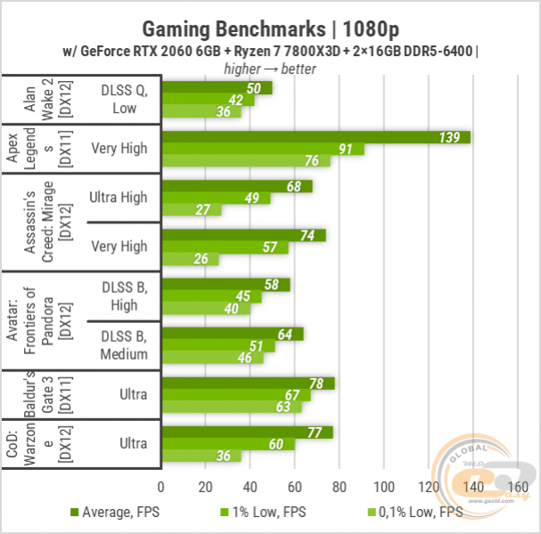 431 GeForce RTX 2060 6GB-1