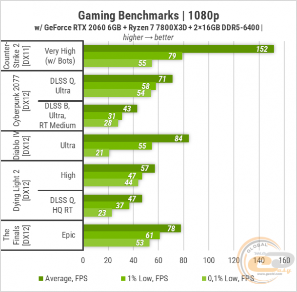 431 GeForce RTX 2060 6GB-1