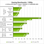 432 GeForce RTX 3060 Ti-1