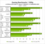 432 GeForce RTX 3060 Ti-1