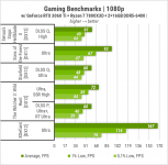 432 GeForce RTX 3060 Ti-1