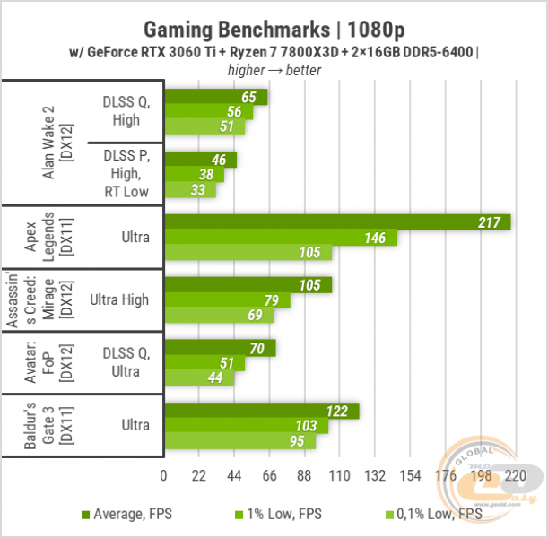 432 GeForce RTX 3060 Ti-1
