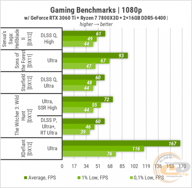 432 GeForce RTX 3060 Ti-1