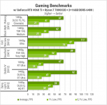 437 GeForce RTX 4060 Ti