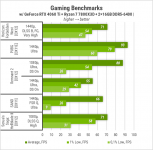 437 GeForce RTX 4060 Ti