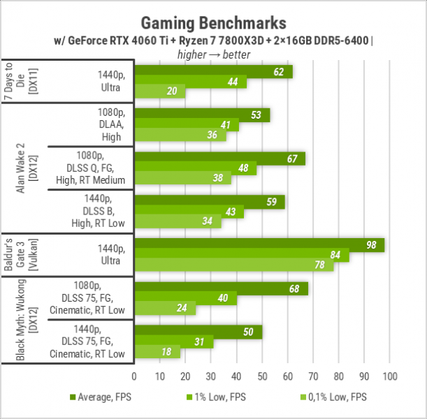 437 GeForce RTX 4060 Ti