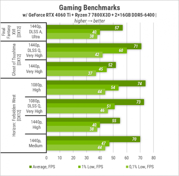 437 GeForce RTX 4060 Ti