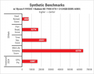 439 Zbirka Ryzen 9 9950X-1