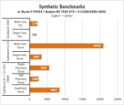 439 Zbirka Ryzen 9 9950X-1