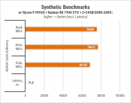 439 Zbirka Ryzen 9 9950X-1