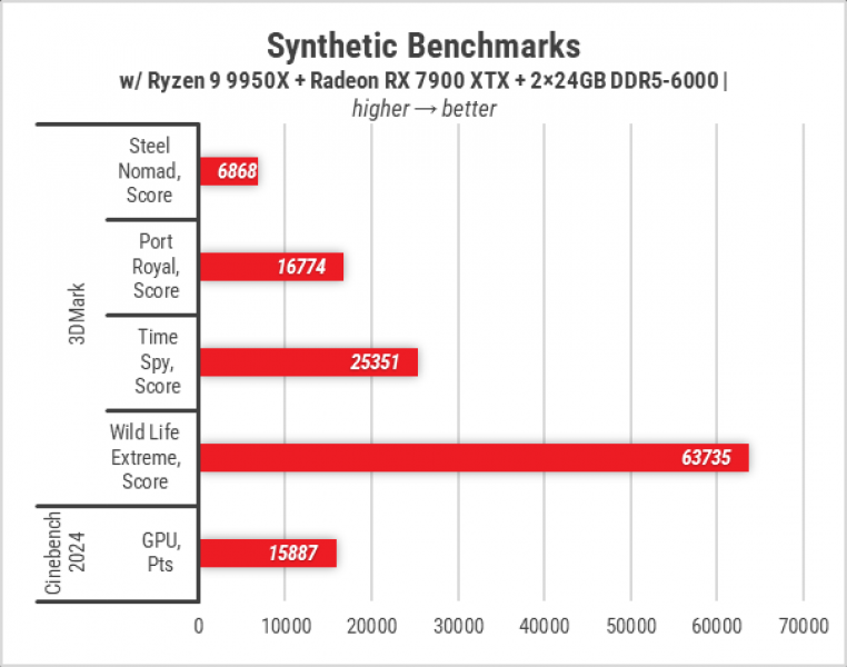 439 Zbirka Ryzen 9 9950X-1