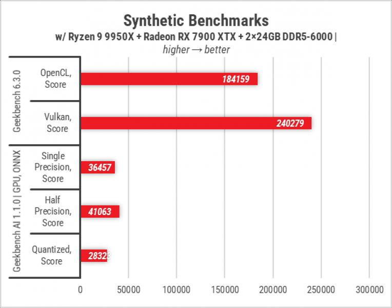 439 Zbirka Ryzen 9 9950X-1