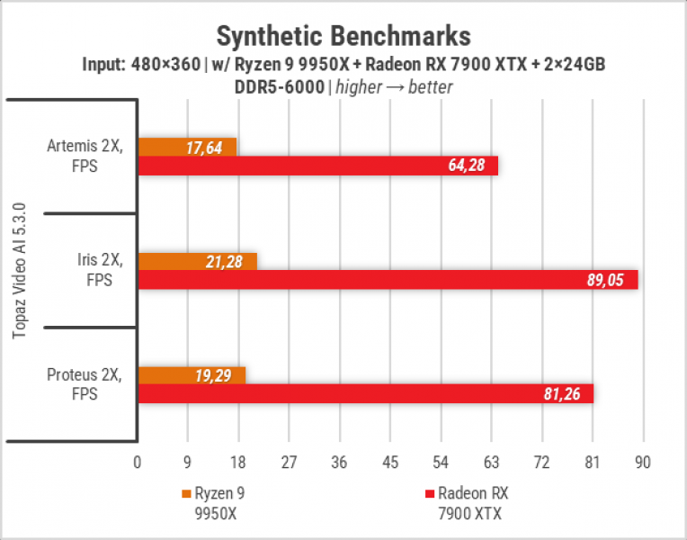 439 Zbirka Ryzen 9 9950X-1