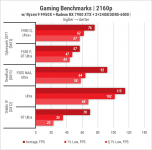 439 Zbirka Ryzen 9 9950X-2