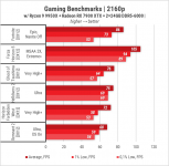 439 Zbirka Ryzen 9 9950X-2