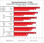 439 Zbirka Ryzen 9 9950X-2