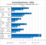 440 Add Tests on Intel ARC A770